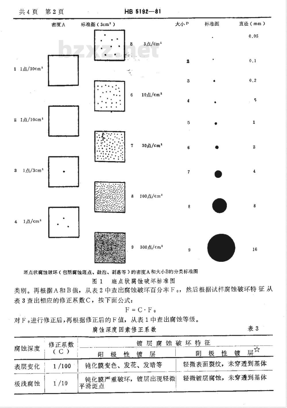 HB 5192-1981 镀层和化学覆盖层表观腐蚀等级评定方法