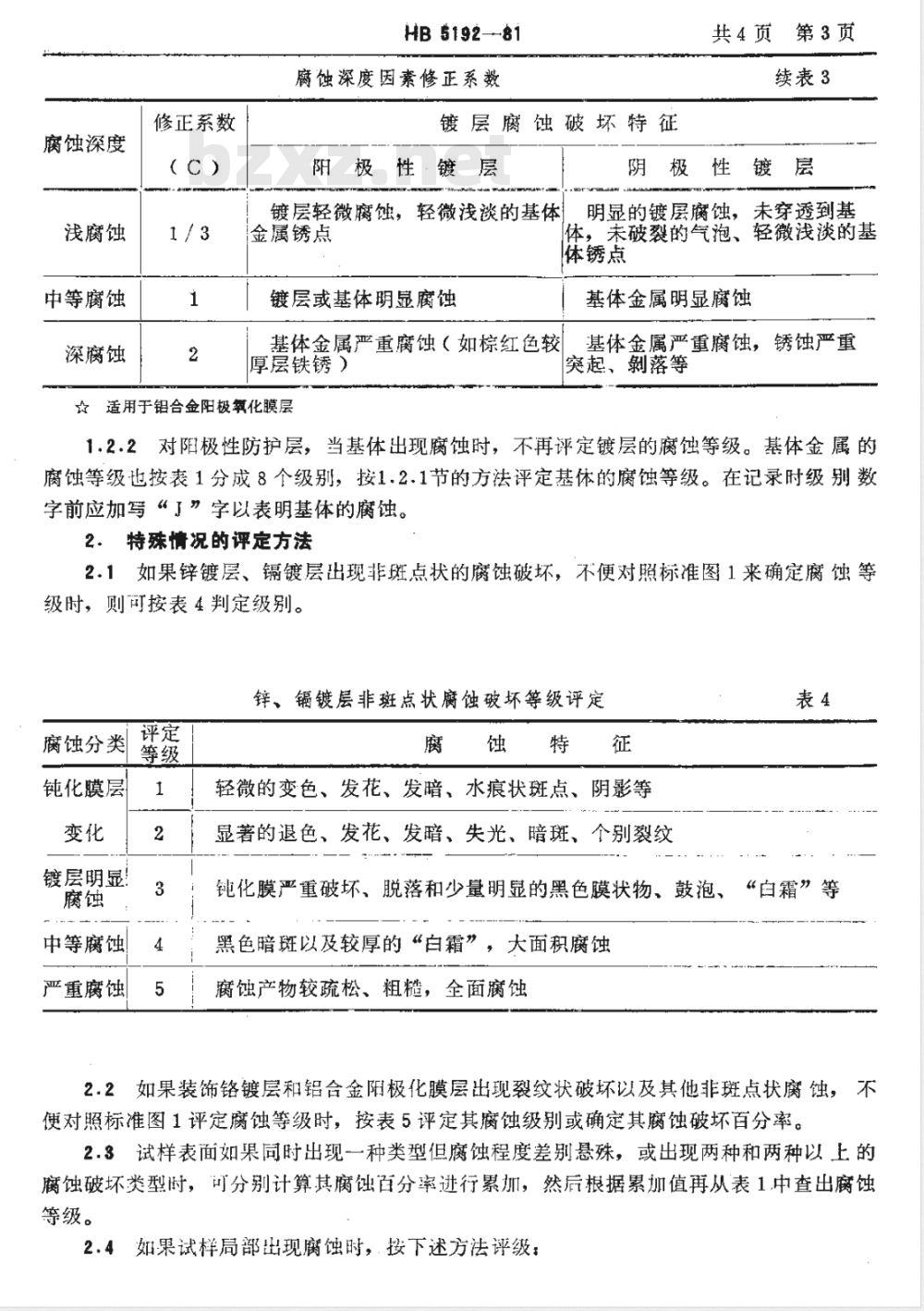 HB 5192-1981 镀层和化学覆盖层表观腐蚀等级评定方法