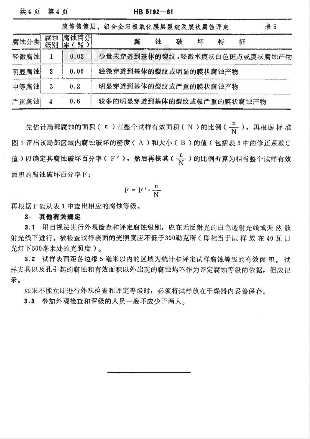 HB 5192-1981 镀层和化学覆盖层表观腐蚀等级评定方法