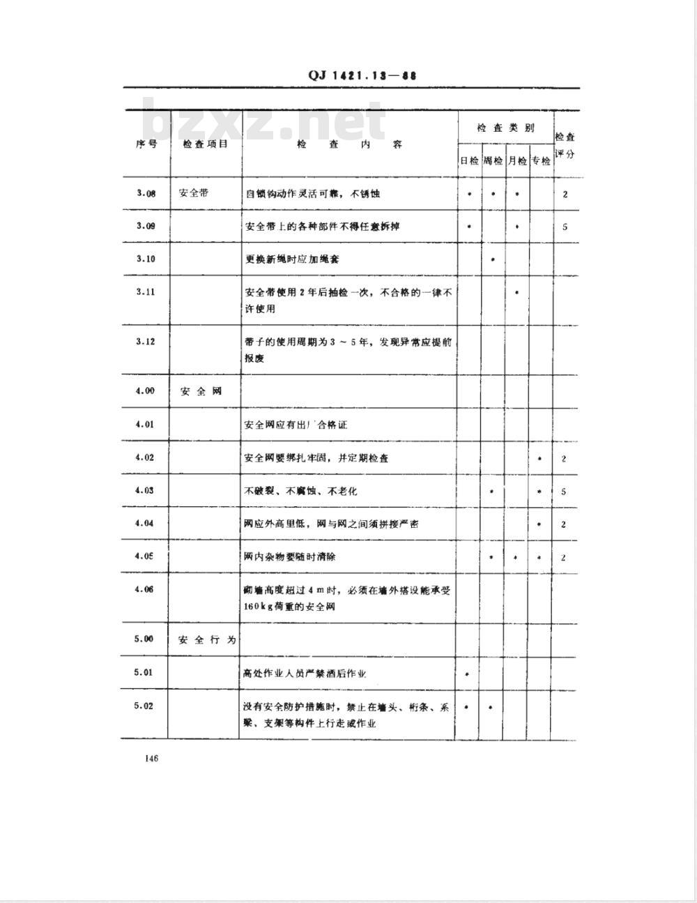QJ 1421.13-1988 安全检查细则 高处作业安全检查细则