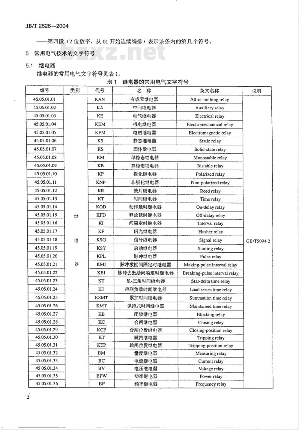 JB/T 2626-2004 电力系统继电器、保护及自动化装置 常用电气技术的文字符号
