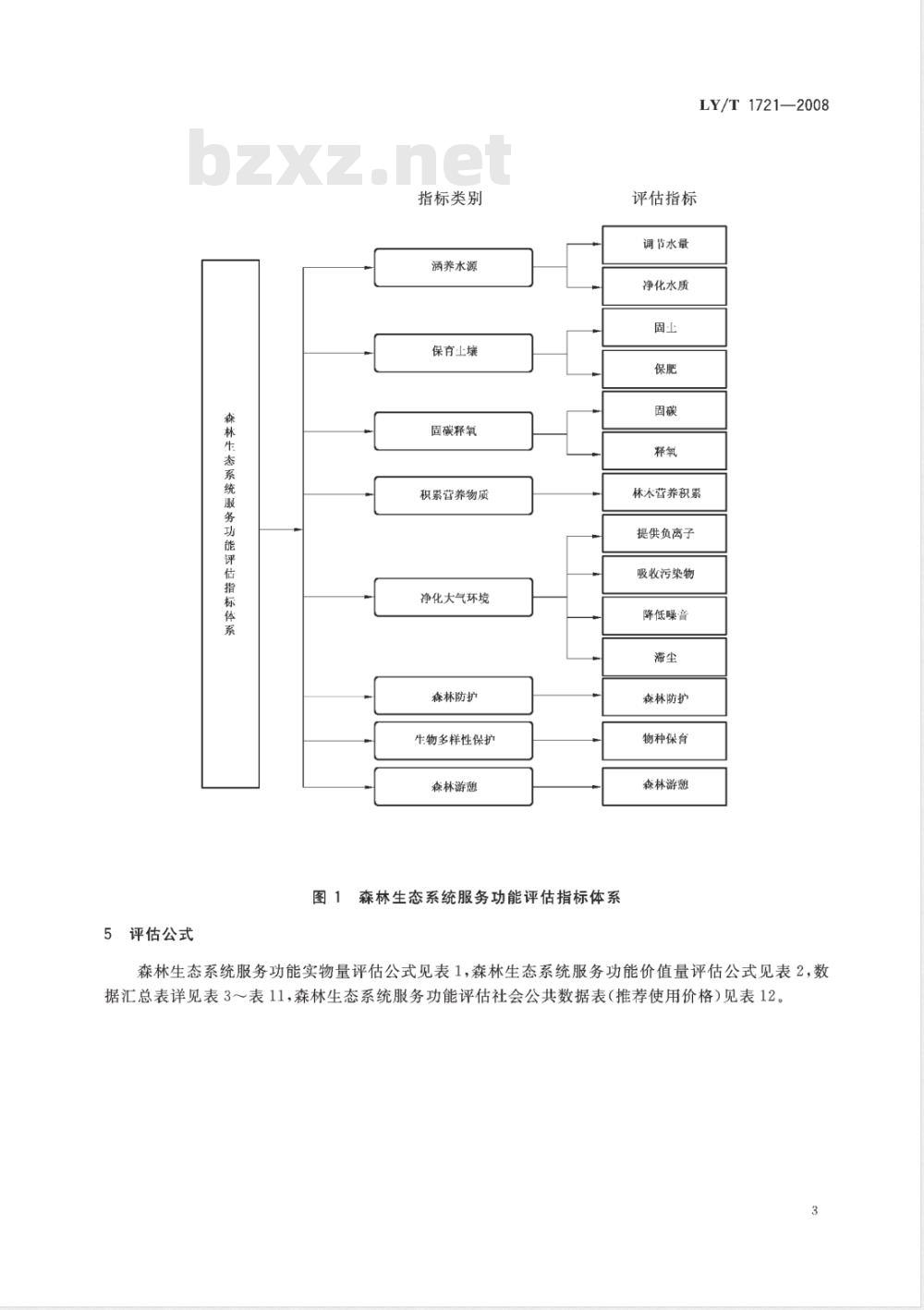 LY/T 1721-2008 森林生态系统服务功能评估规范
