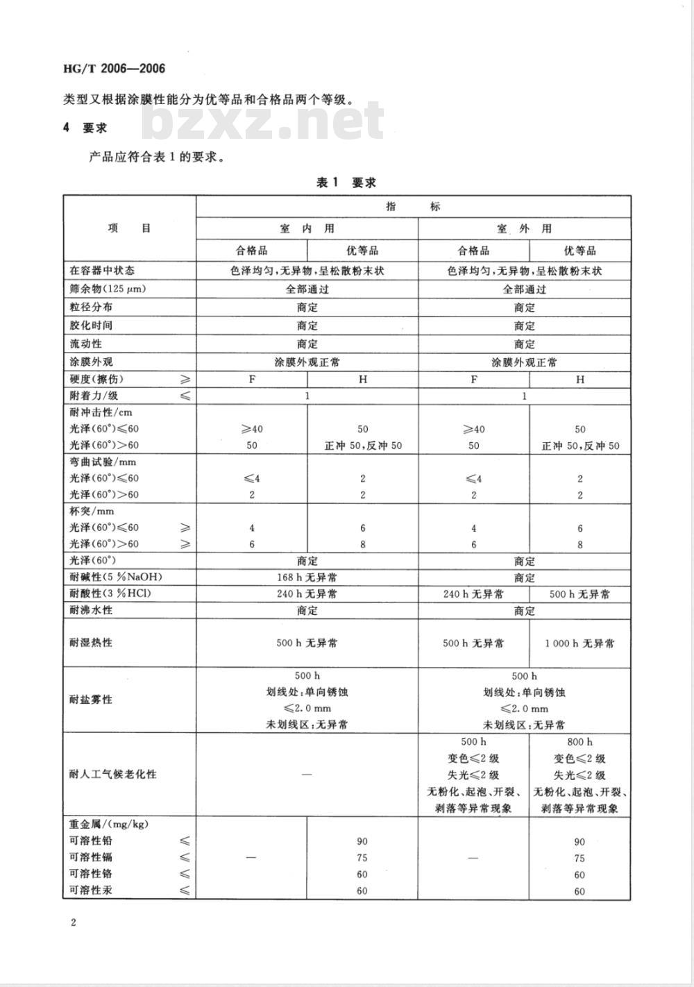 HG/T 2006-2006 热固性粉末涂料