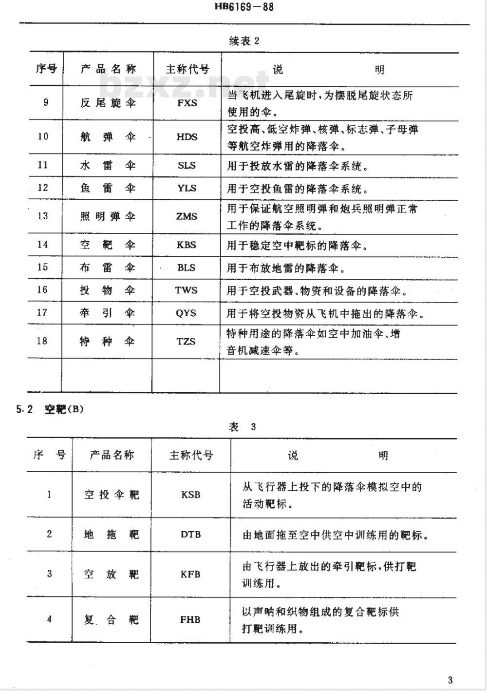 HB 6169-1988 降落伞产品型号命名方法