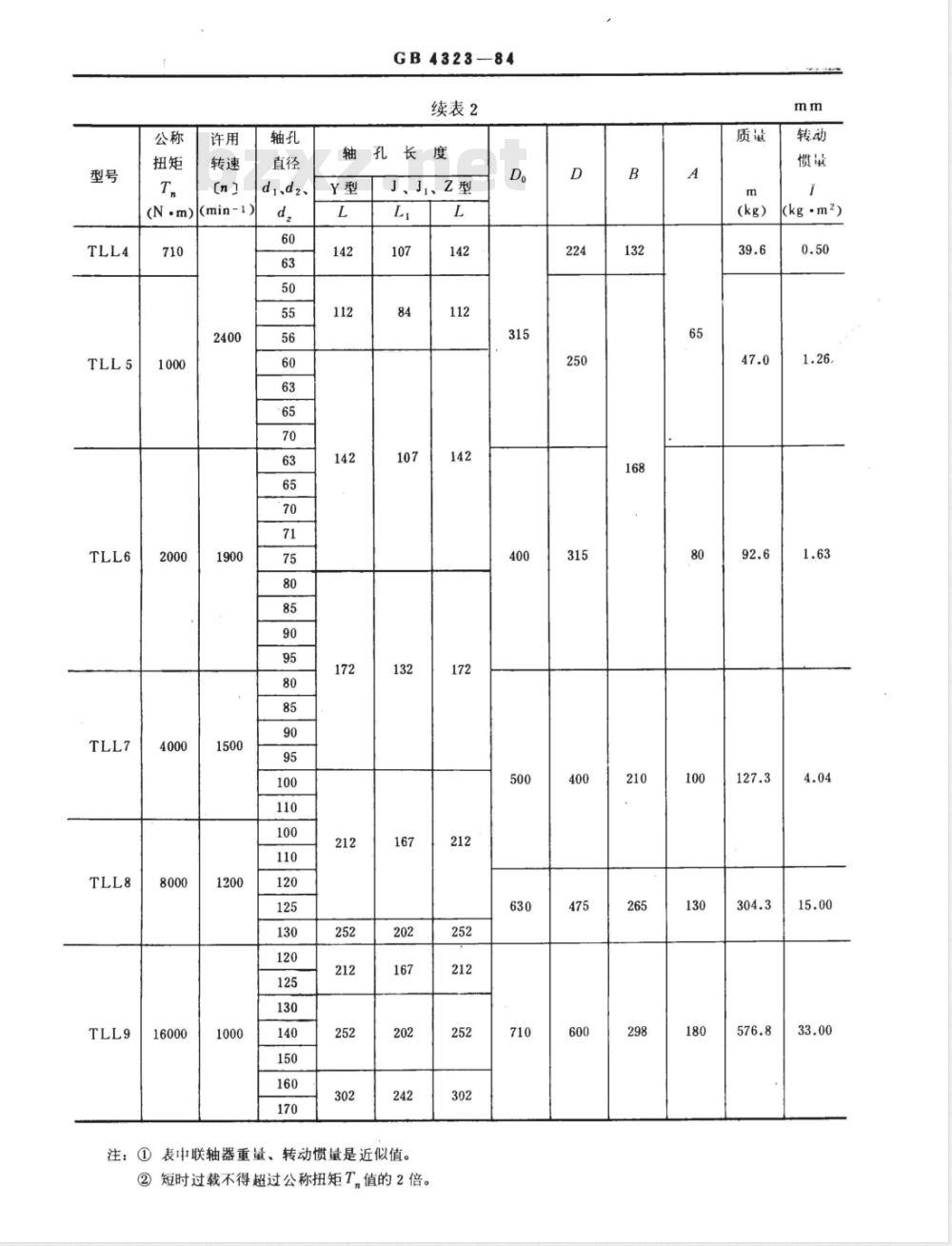 GB/T 4323-1984 弹性套柱销联轴器