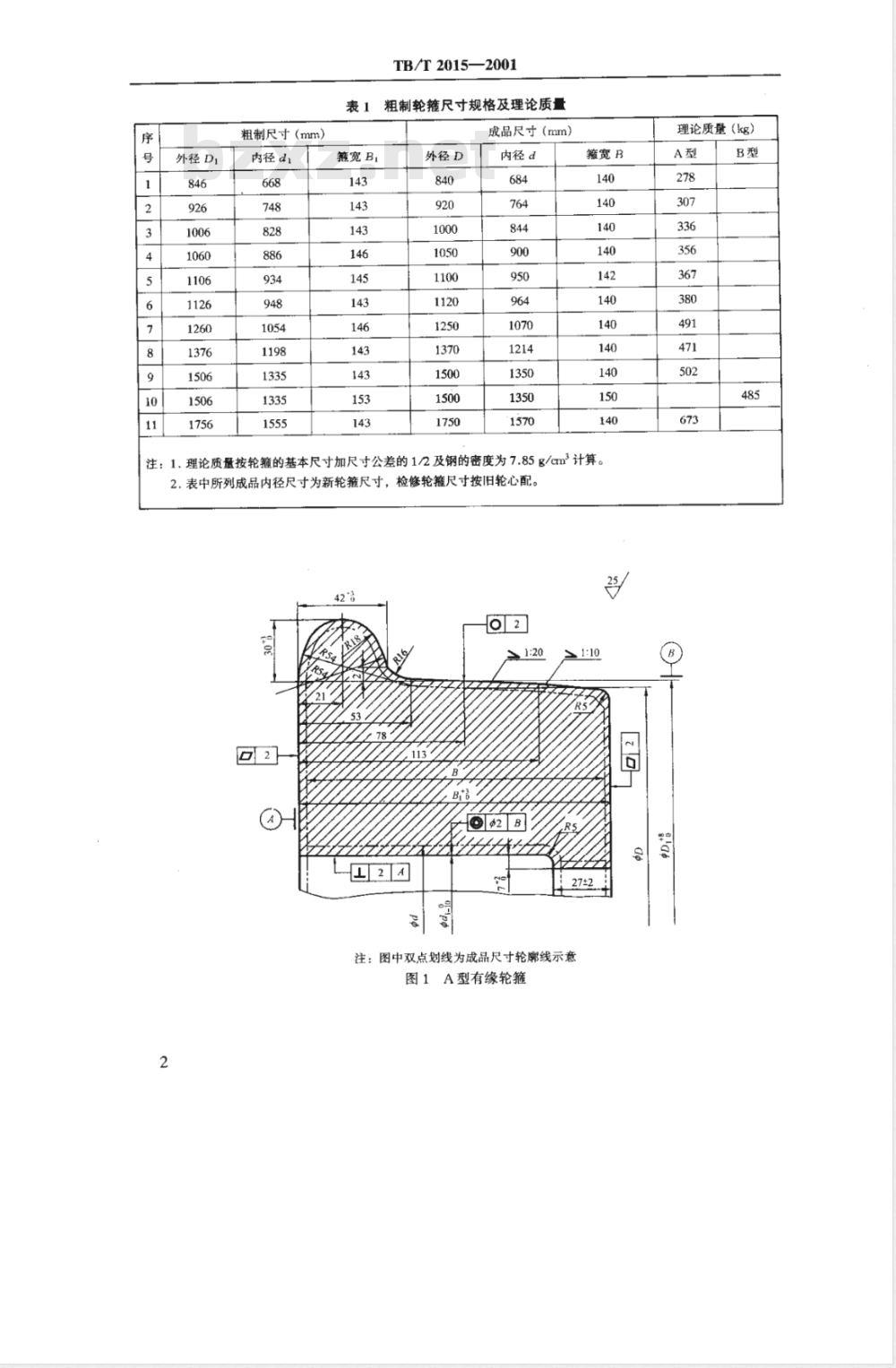 TB/T 2015-2001 铁路机车用粗制轮箍型式尺寸