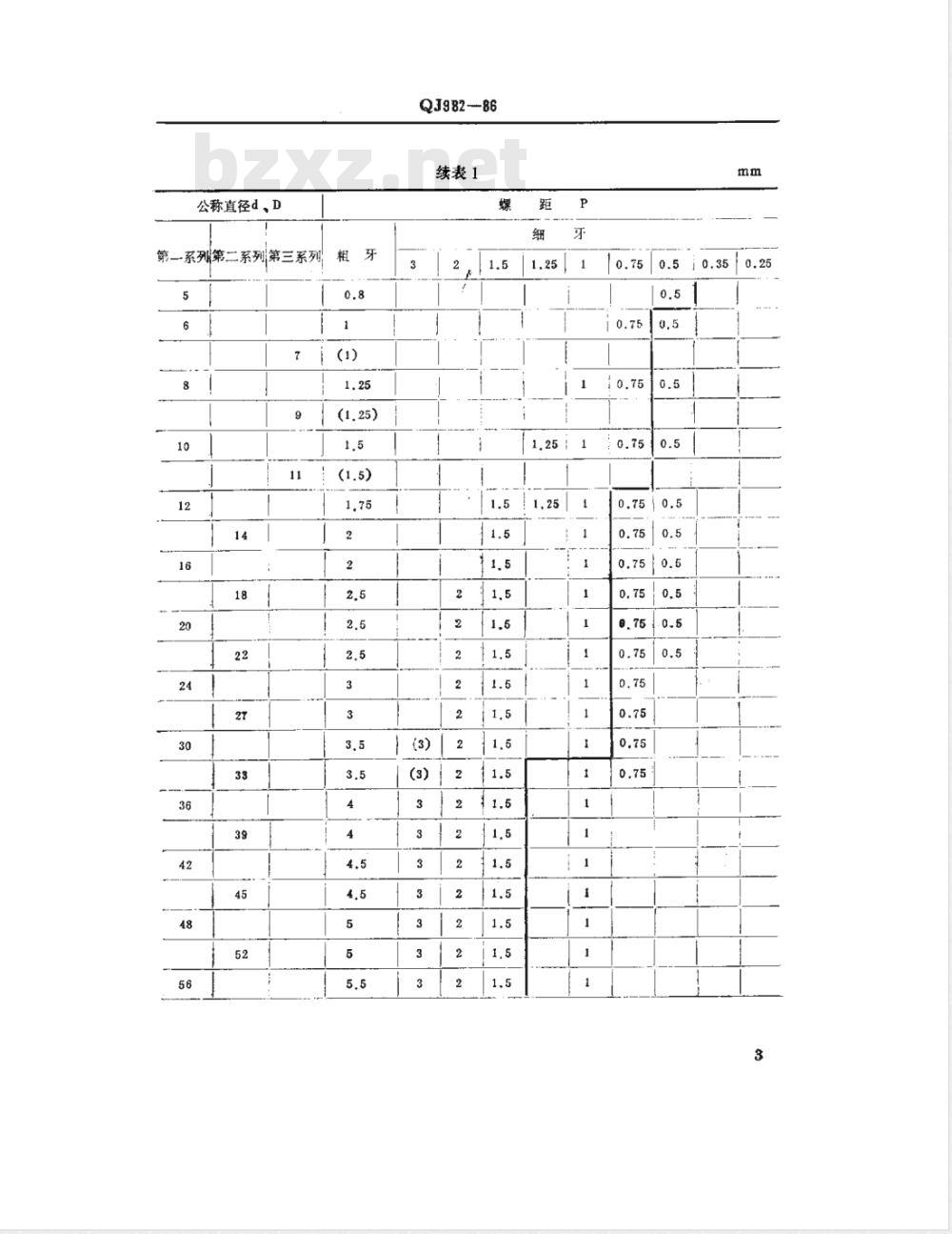 QJ 982-1986 普通螺纹选用规定
