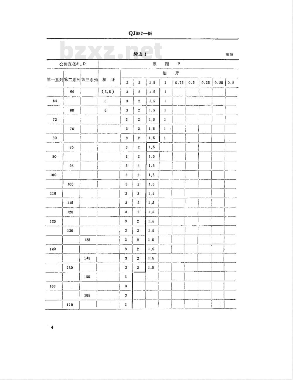 QJ 982-1986 普通螺纹选用规定