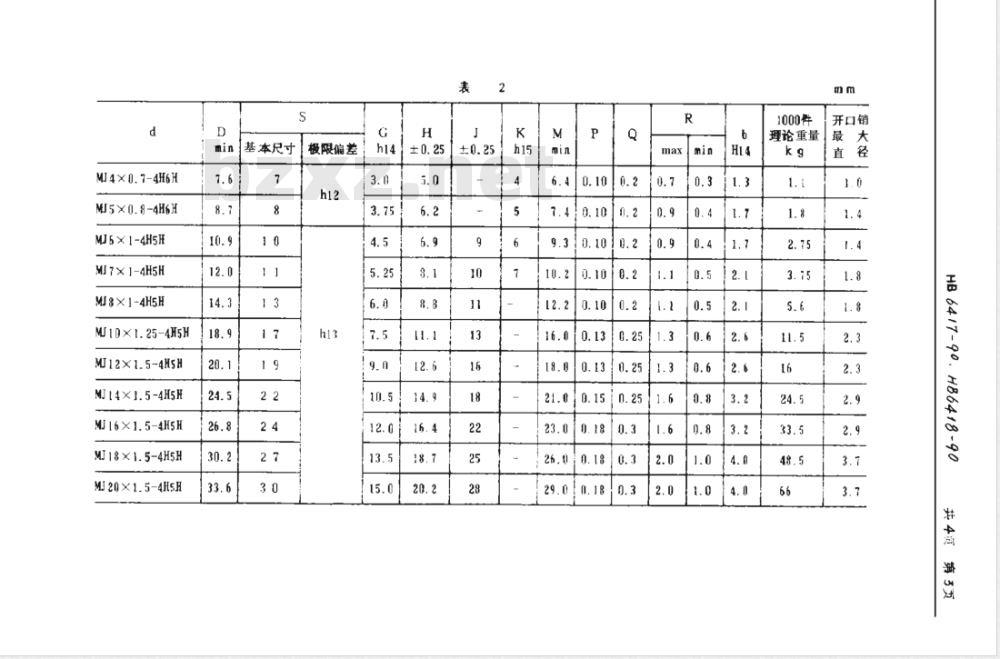 HB 6417～6418-1990 MJ螺纹普通六角开槽螺母