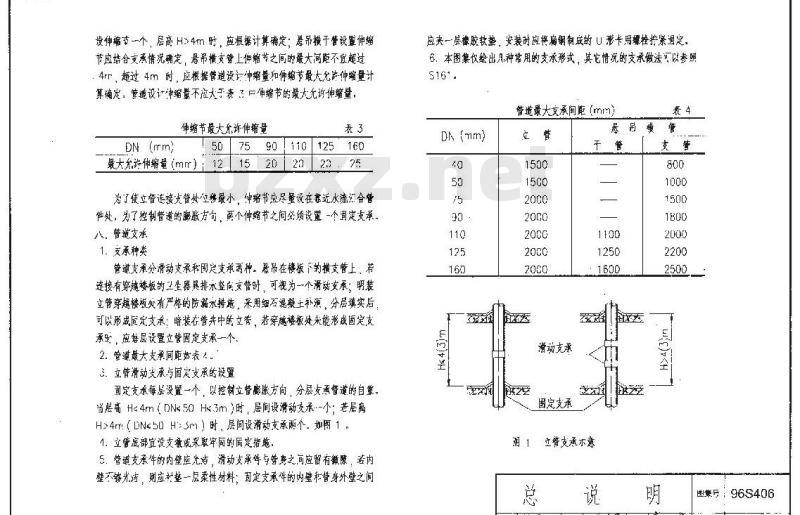 96S406 建筑排水用硬聚氯乙烯（PVC-U）管道安装