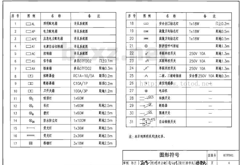 07FD01  防空地下室电气设计示例