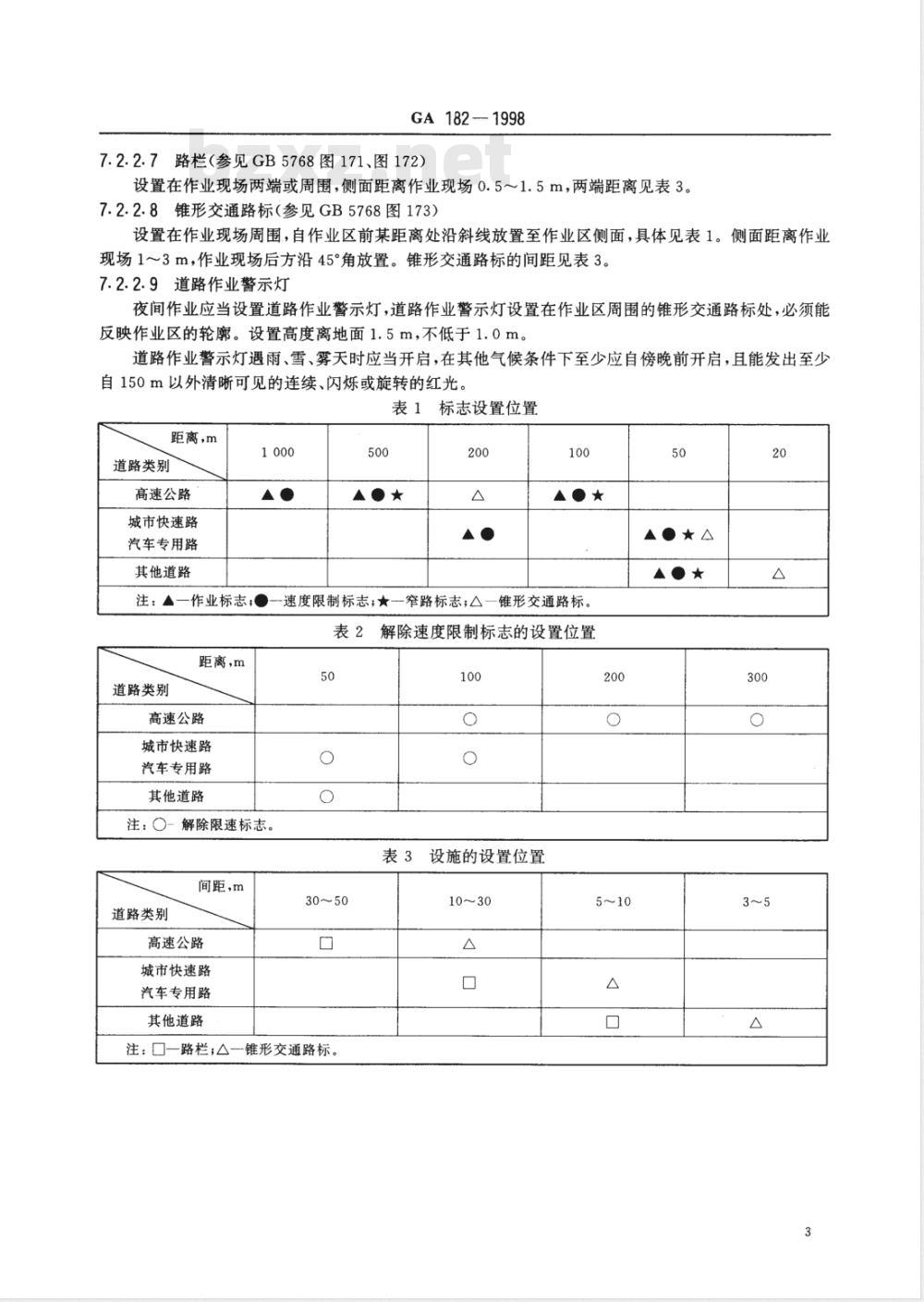 GA 182-1998 道路作业交通安全标志