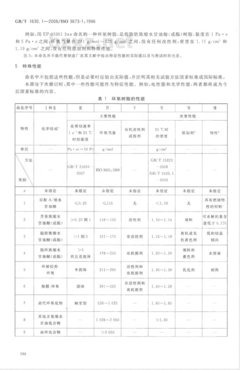 GB/T 1630.1-2008 塑料 环氧树脂 第1部分：命名