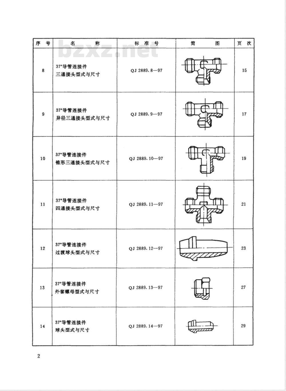 QJ 2889.13-1997 37°导管连接件 外套螺母型式与尺寸