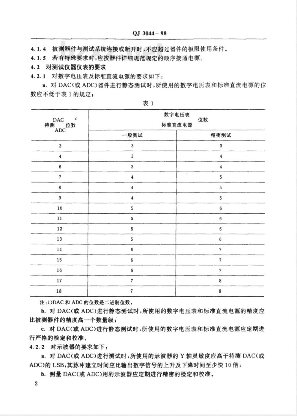 QJ 3044-1998 半导体集成电路数/模转换器和模/数转换器测试方法