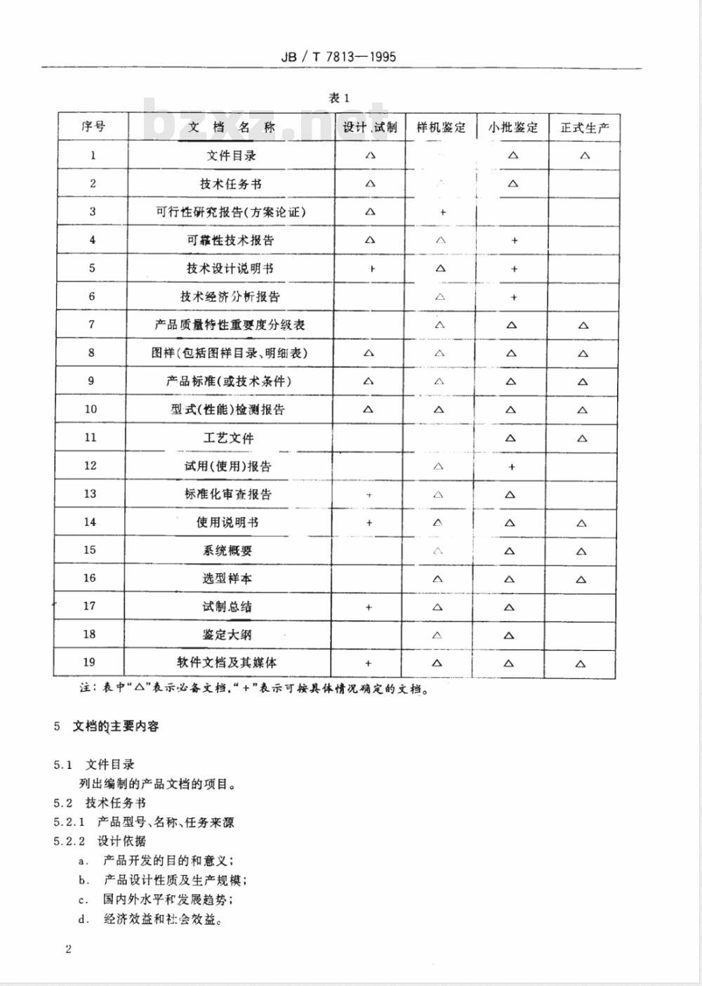 JB/T 7813-1995 DJK-7500分散型控制系统软硬件产品文档