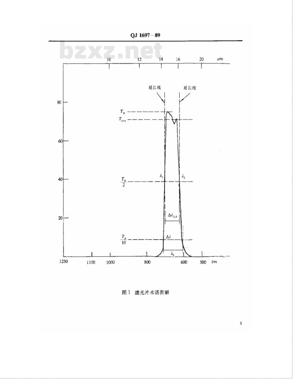 QJ 1697-1989 红外干涉滤光片通用技术条件