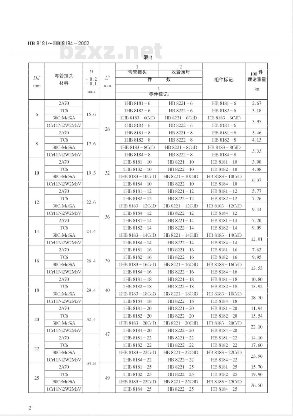 HB 8181～8184-2002 扩口式带收紧螺母弯管接头
