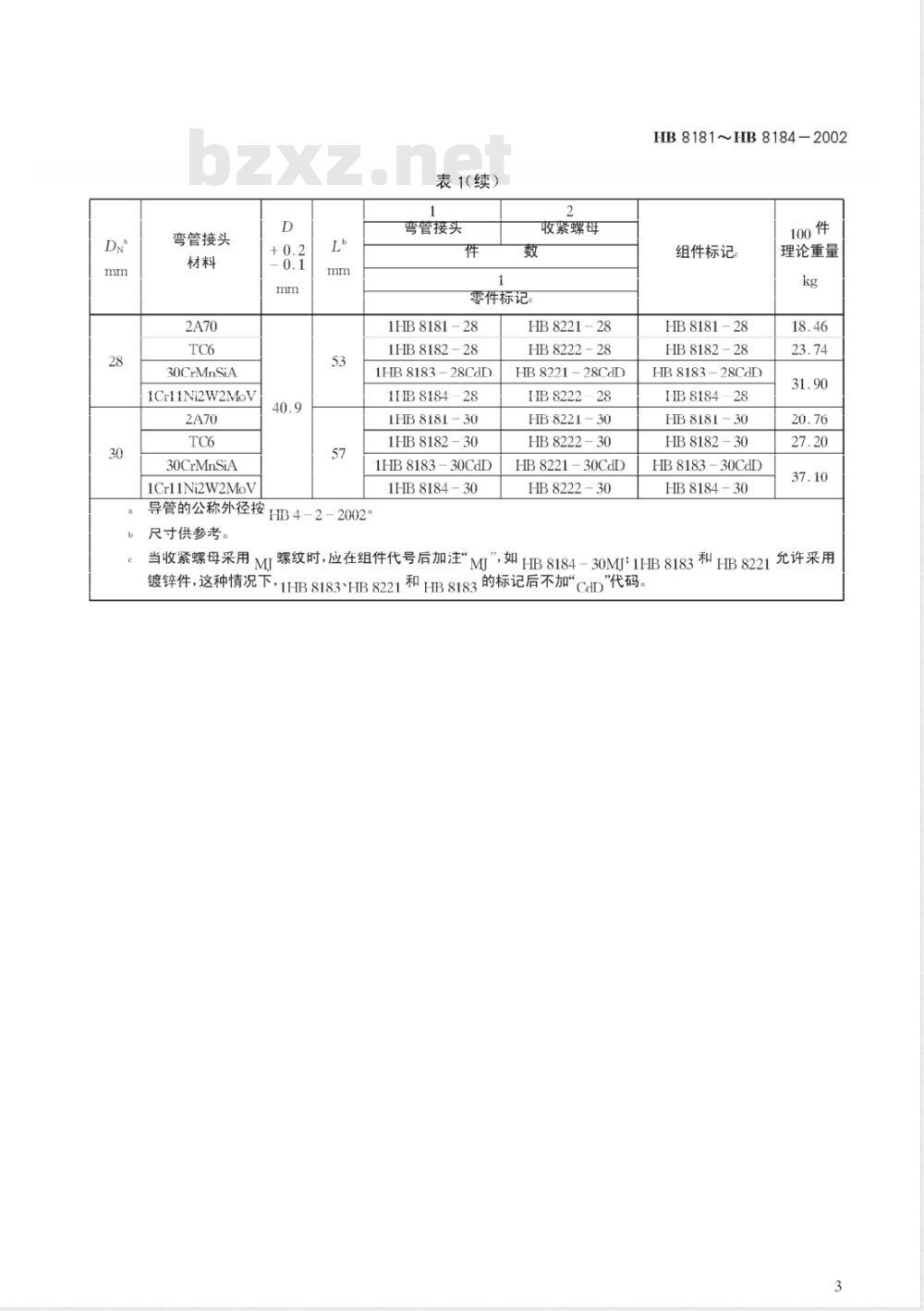 HB 8181～8184-2002 扩口式带收紧螺母弯管接头
