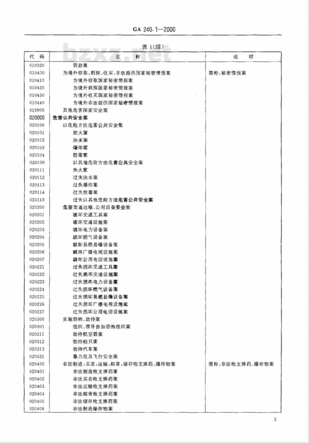 GA 240.1-2000 刑事犯罪信息管理代码 第1部分:案件类别代码
