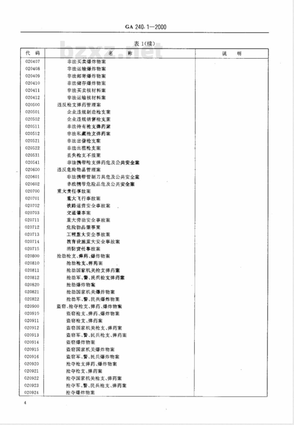GA 240.1-2000 刑事犯罪信息管理代码 第1部分:案件类别代码