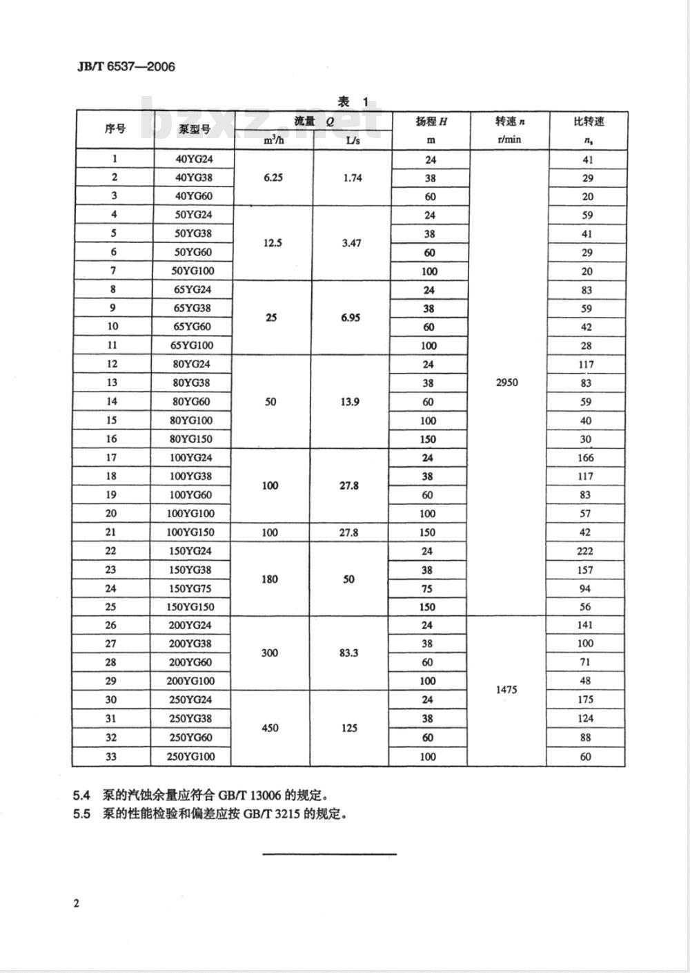 JB/T 6537-2006 管道式离心油泵 型式与基本参数