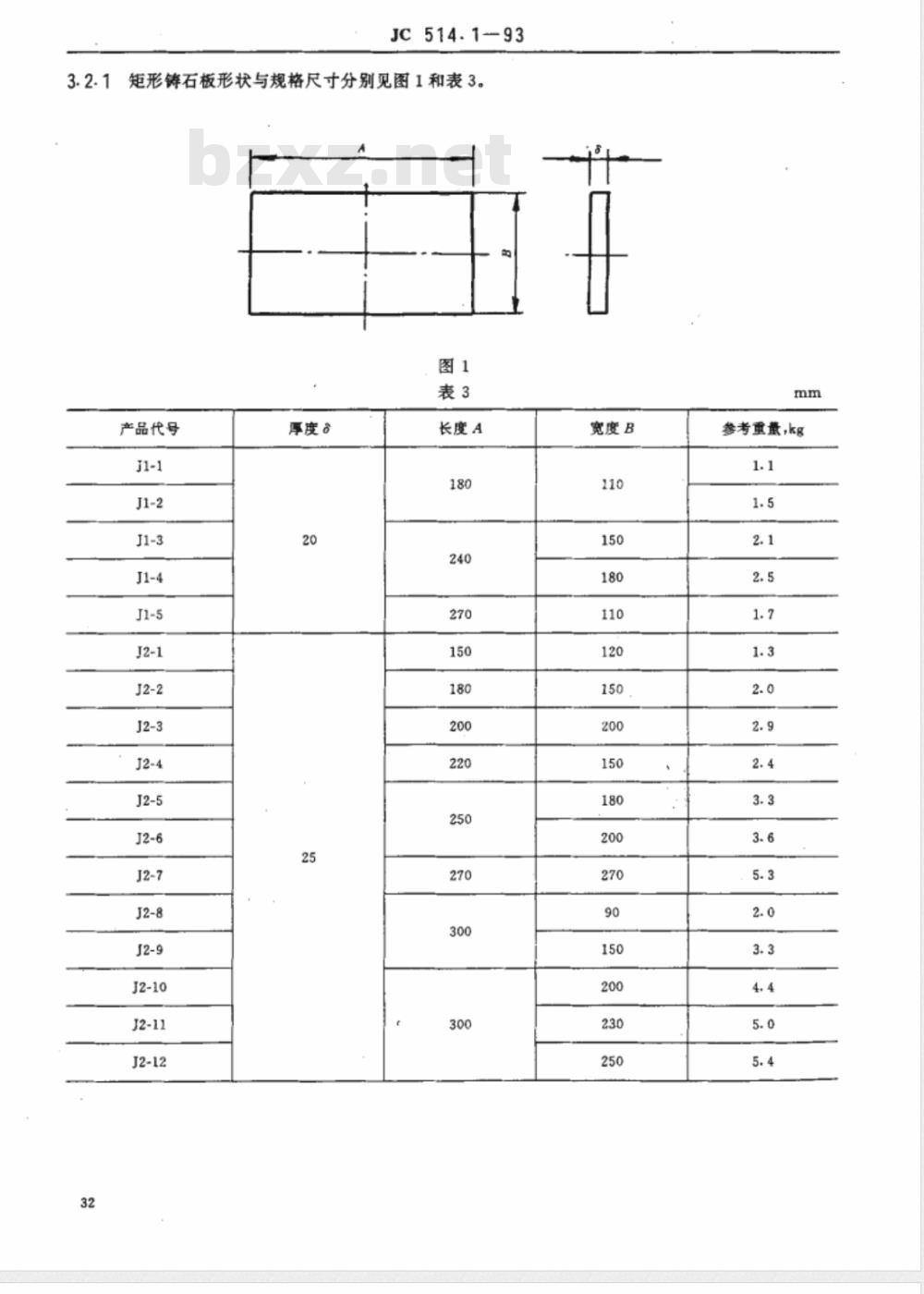 JC 514.1-1993 铸石制品 铸石板