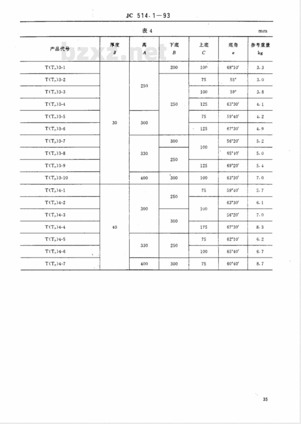 JC 514.1-1993 铸石制品 铸石板