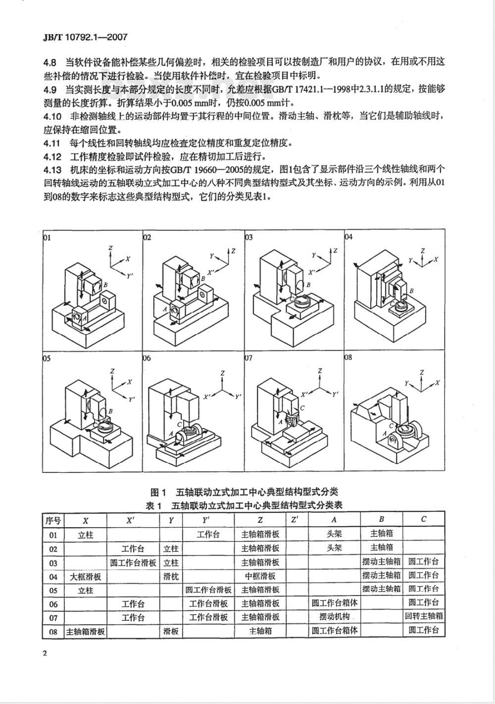 JB/T 10792.1-2007 五轴联动立式加工中心 第1部分：精度检验