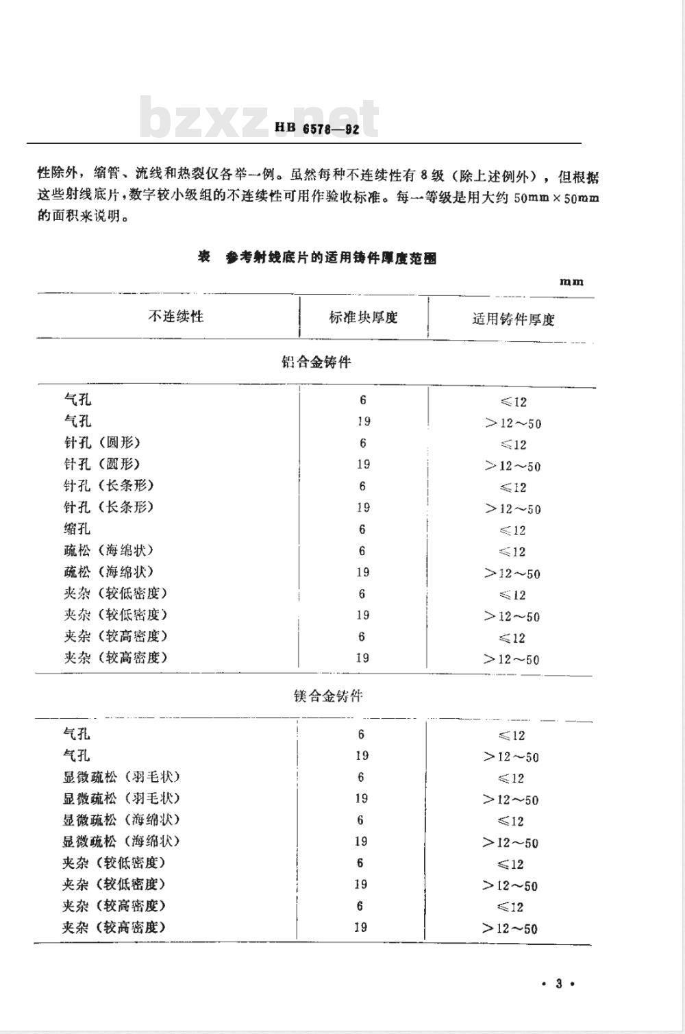 HB 6578-1992 铝、镁合金铸件检验用标准参考射线底片(不提供底片)