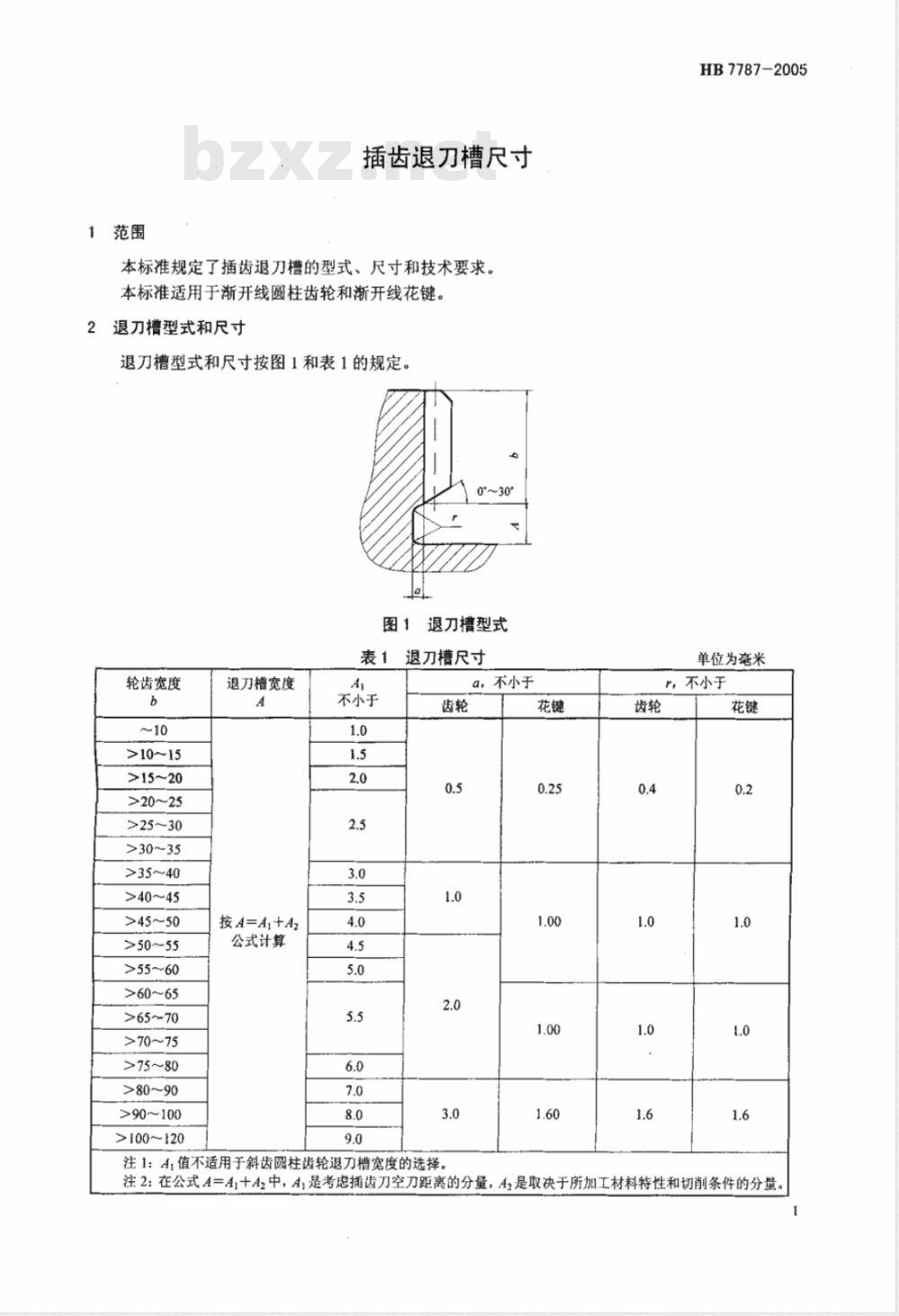 HB 7787-2005 插齿退刀槽尺寸