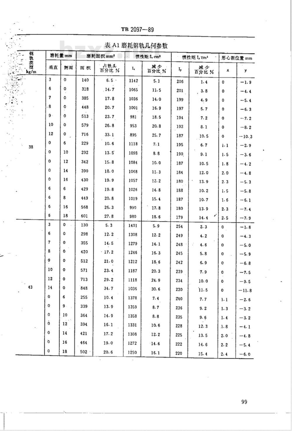 TB 2097-1989 钢轨允许磨耗限度