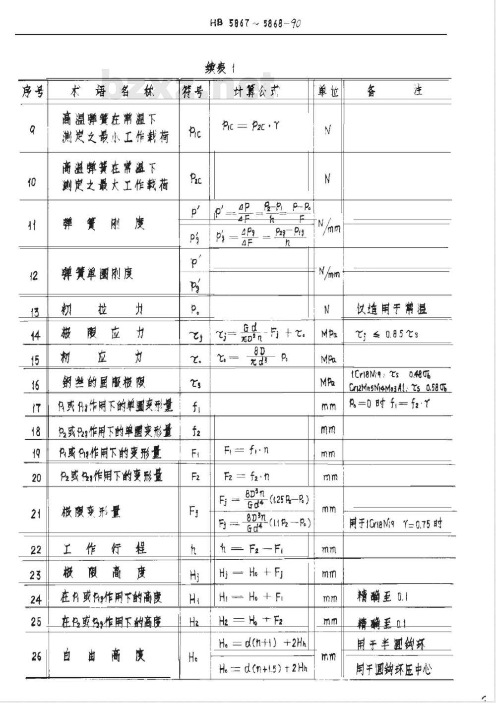 HB 5868-1990 不锈钢丝制圆柱螺旋拉伸弹簧