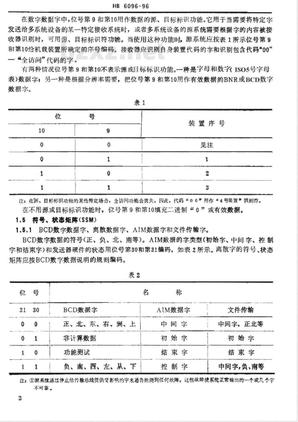 HB 6096-1986 ＳＺ－０１数字信息传输系统