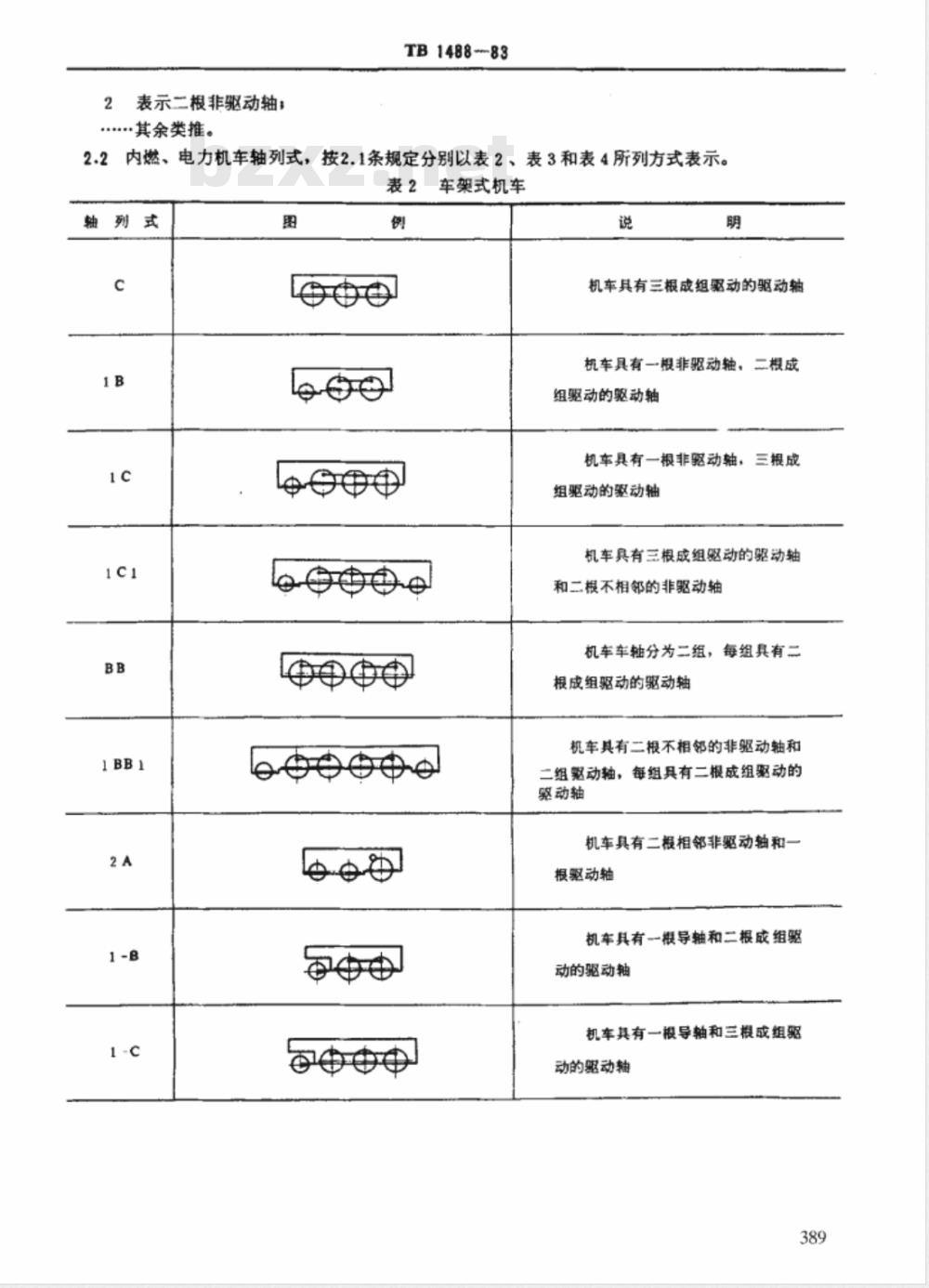 TB 1488-1983 铁路机车车轴排列外型表示方法