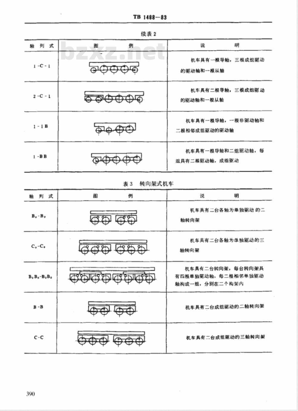 TB 1488-1983 铁路机车车轴排列外型表示方法