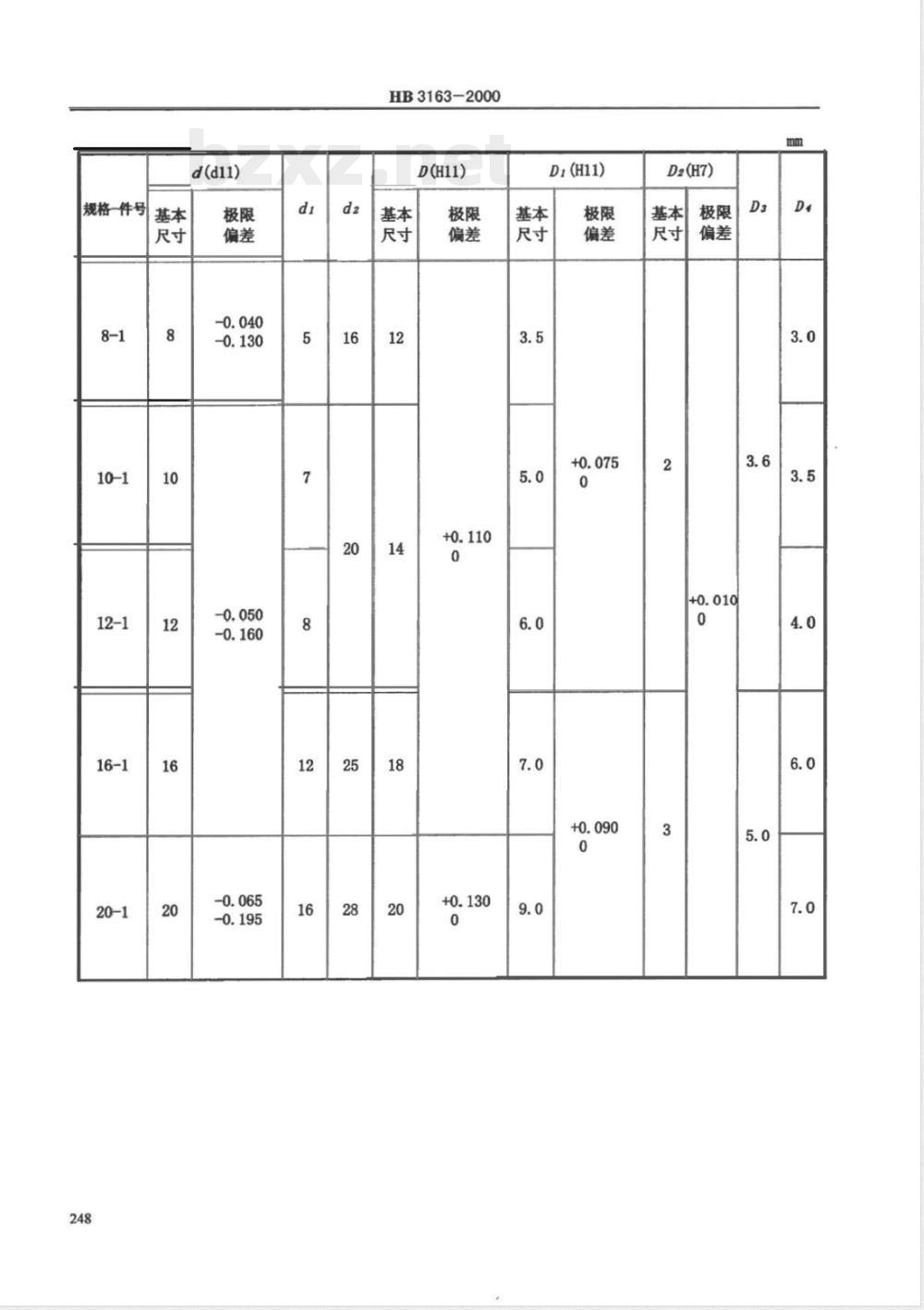HB 3163-2000 快卸销