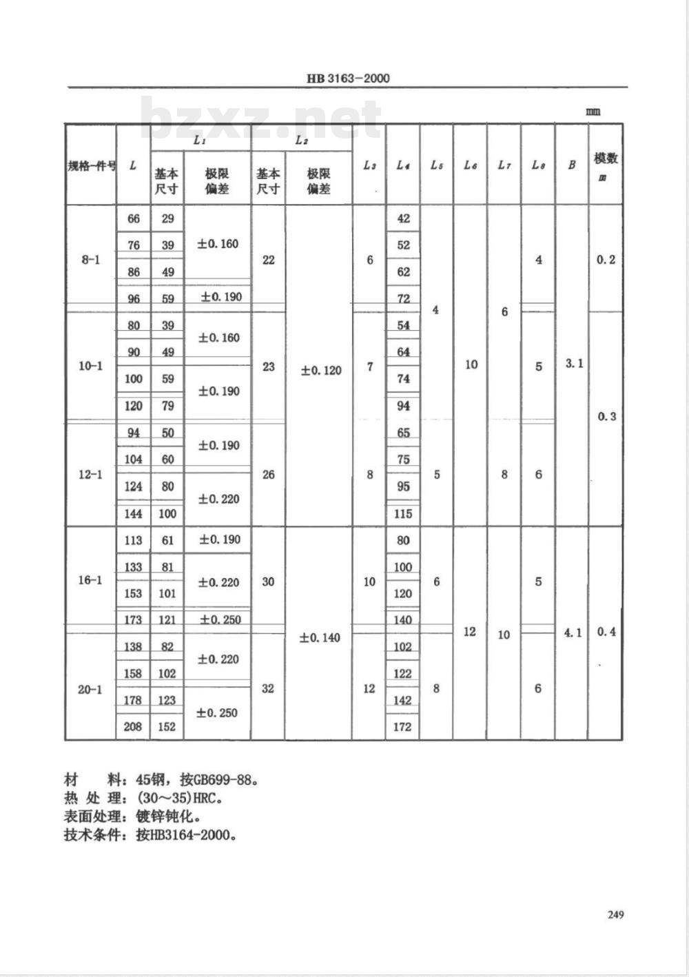 HB 3163-2000 快卸销