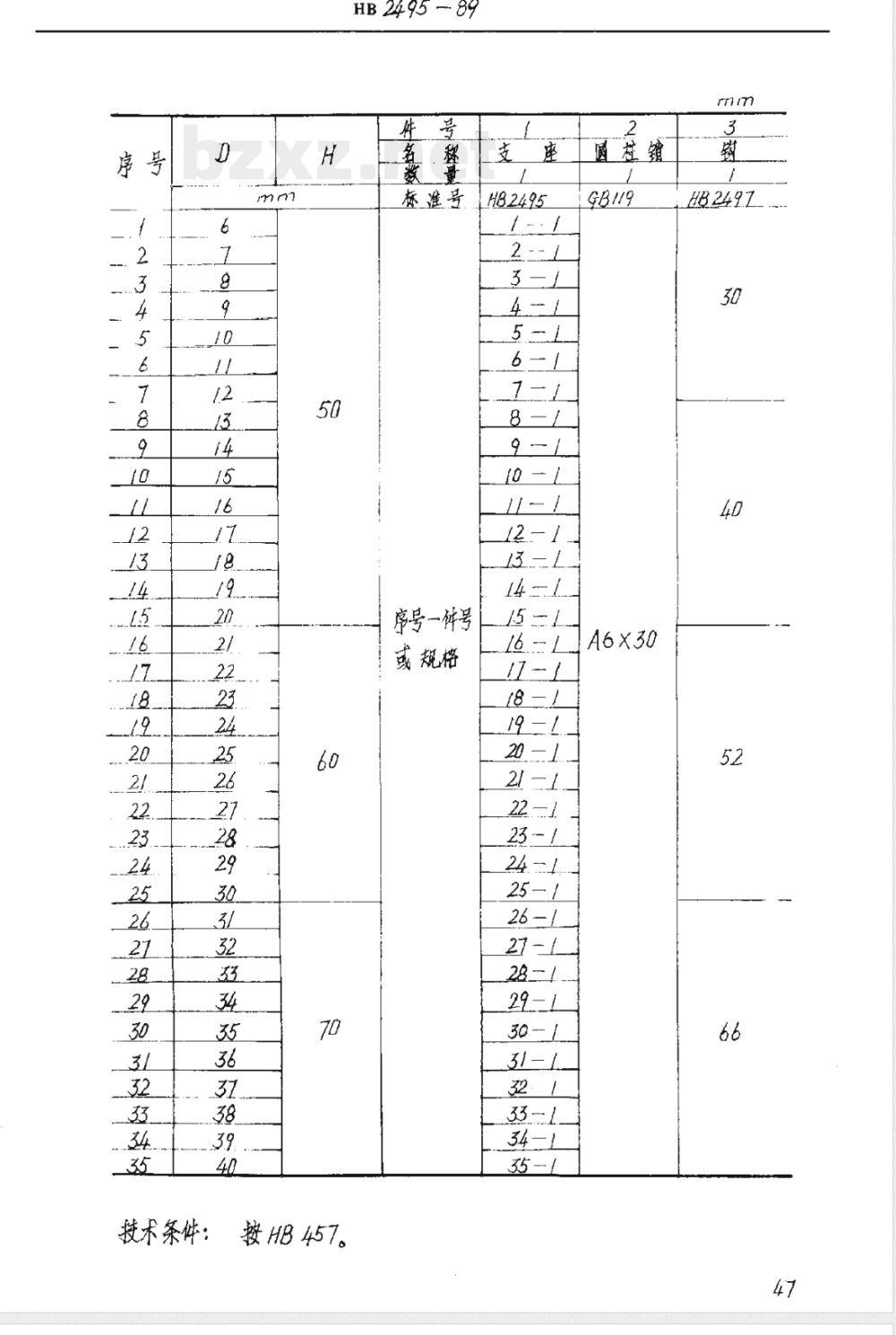 HB 2495-1989 钩形正压夹管器