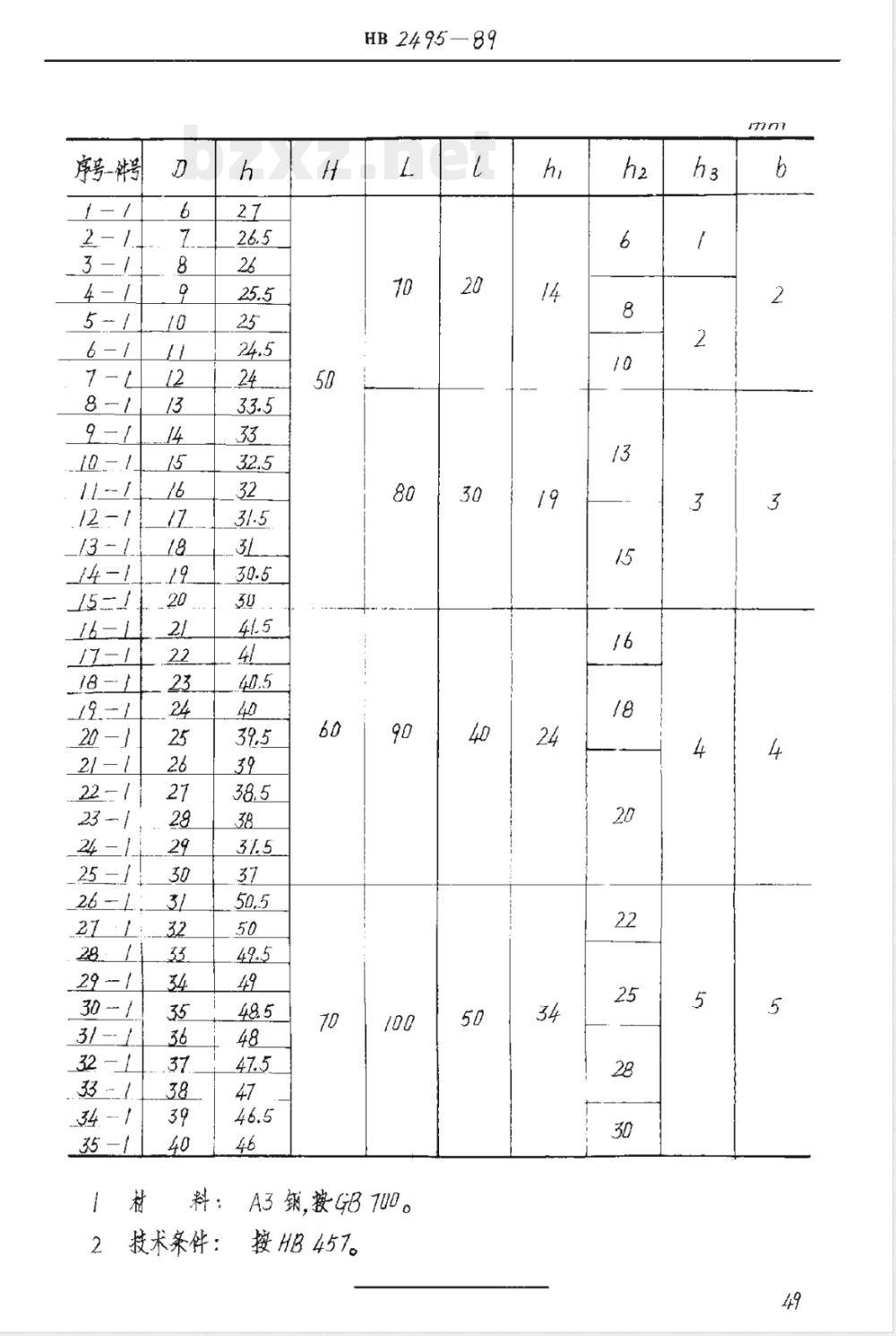 HB 2495-1989 钩形正压夹管器