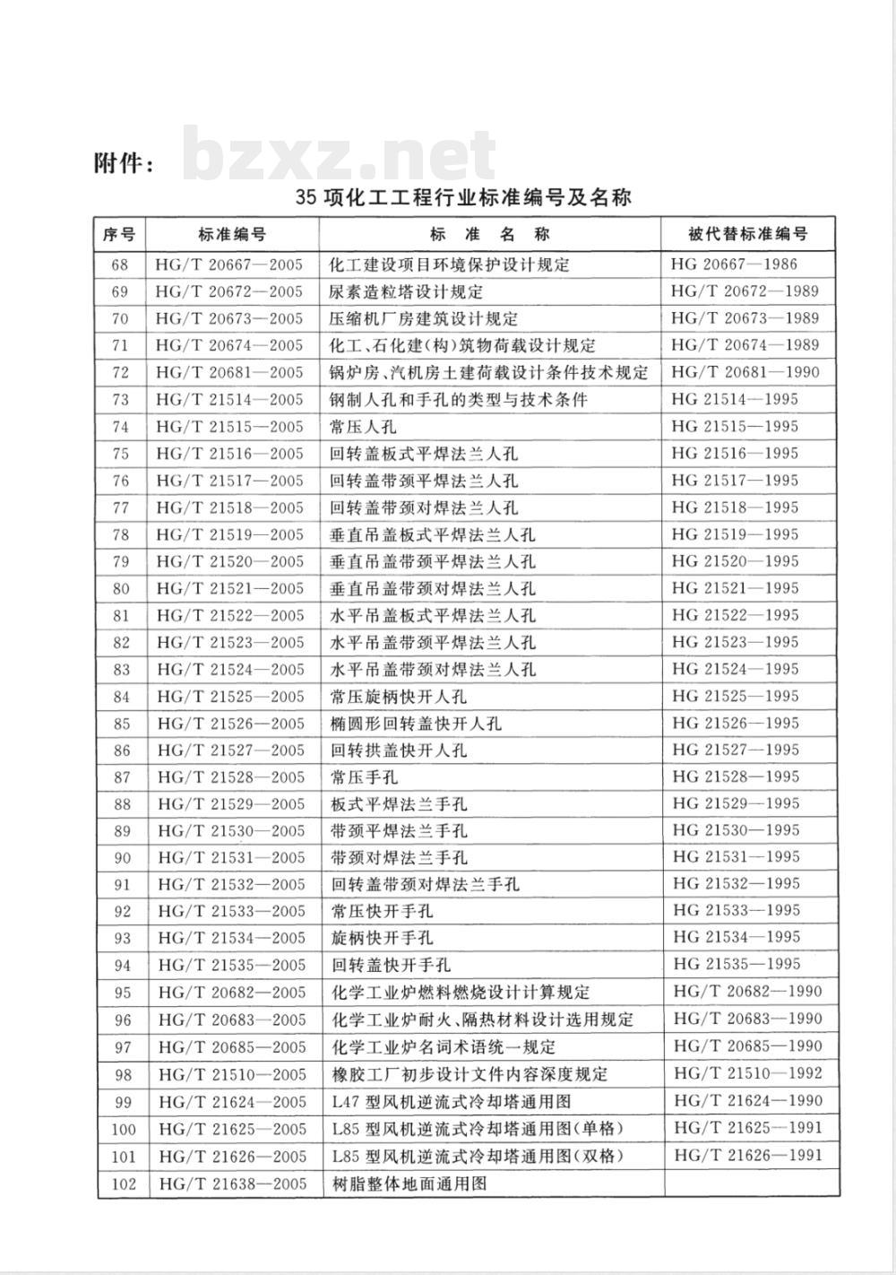 HG/T 21515-2005 常压人孔