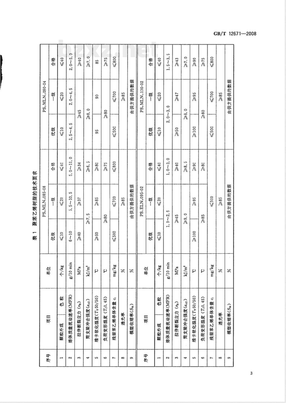 GB/T 12671-2008 聚苯乙烯(PS)树脂