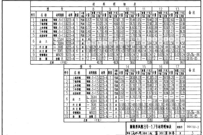 96K150-3 风帽及附件K150-1（2002 合订本）