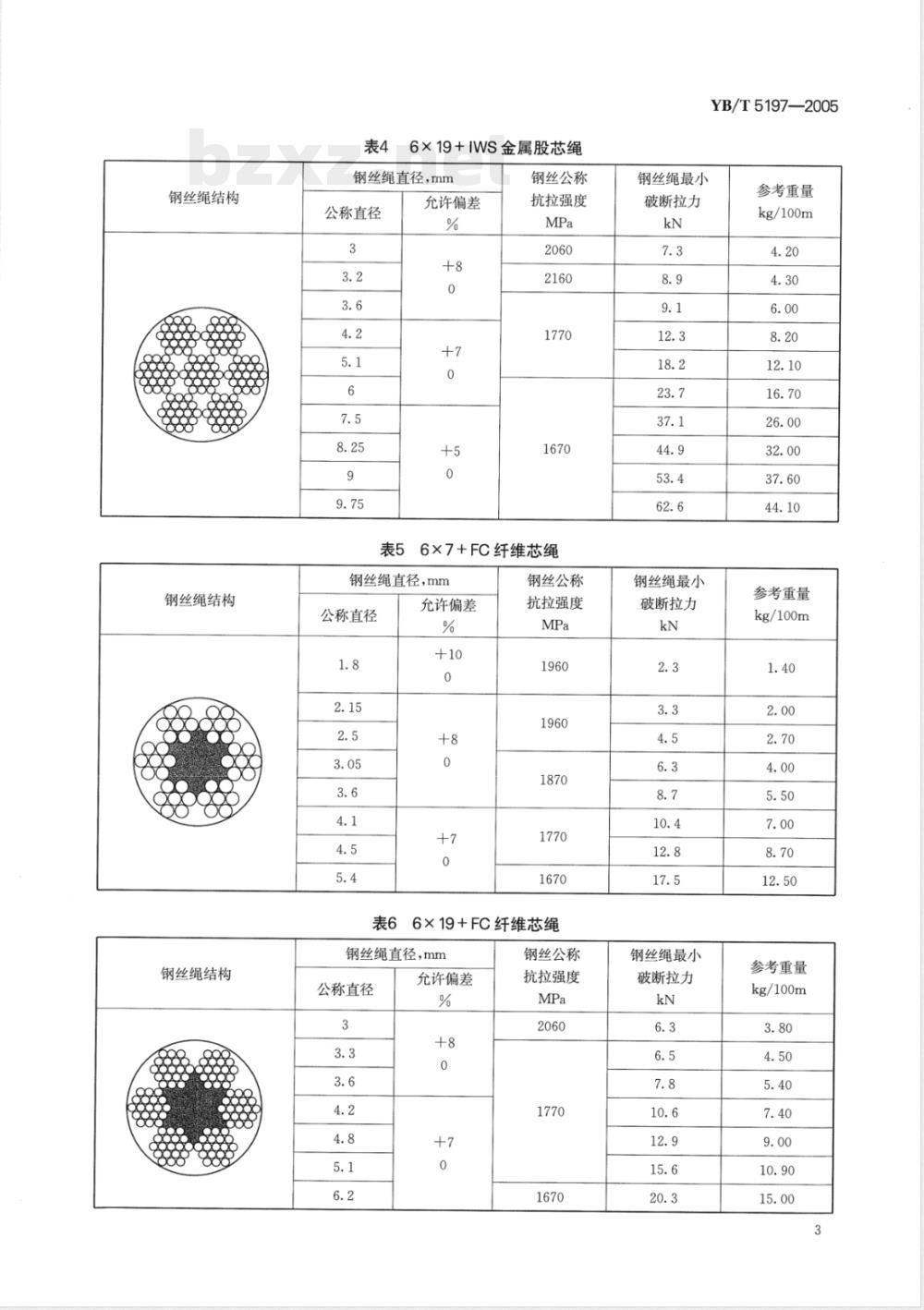 YB/T 5197-2005 航空用钢丝绳