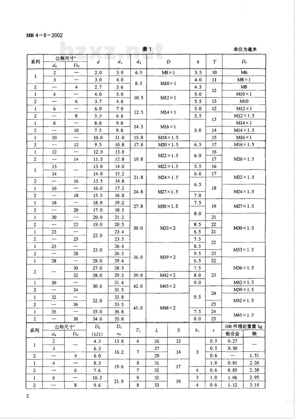 HB 4-8-2002 扩口式拧入式直通管接头