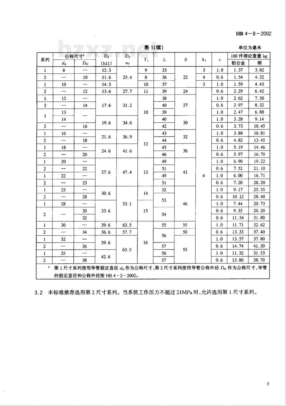 HB 4-8-2002 扩口式拧入式直通管接头