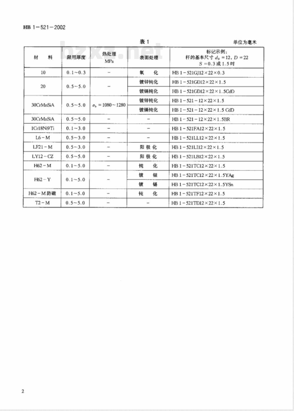 HB 1-521-2002 垫圈