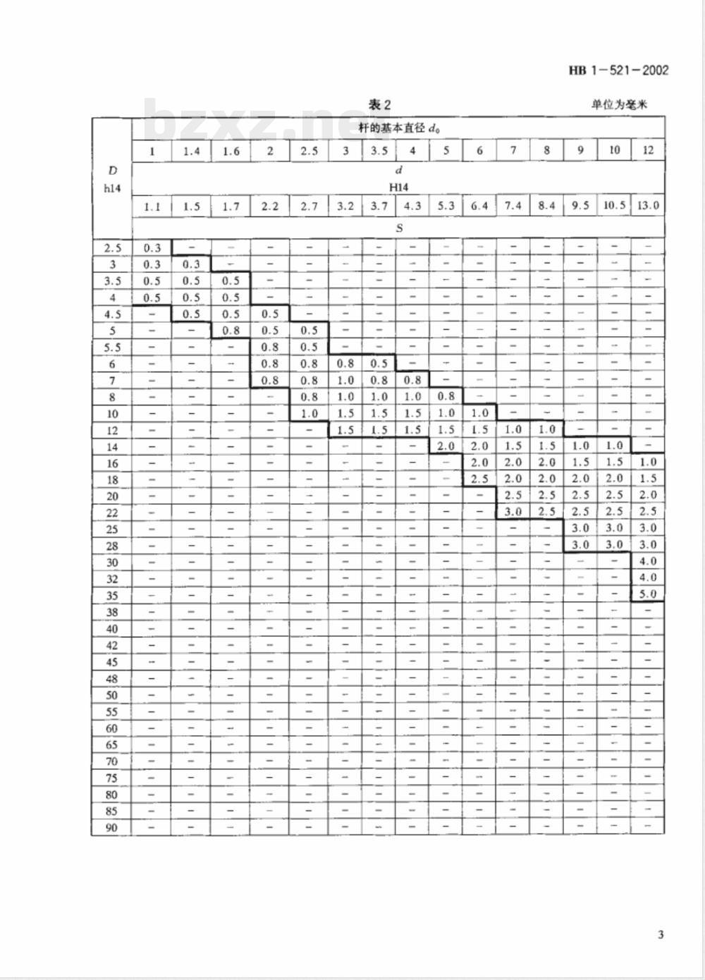 HB 1-521-2002 垫圈
