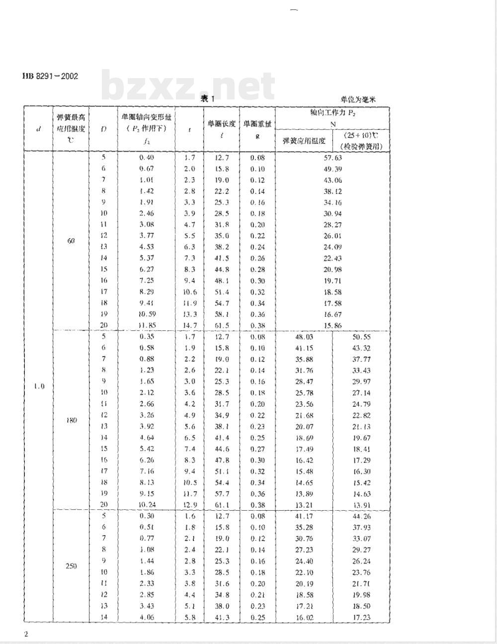 HB 8291-2002 压缩弹簧