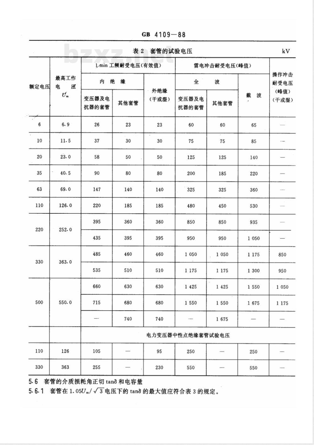 GB/T 4109-1988 高压套管技术条件